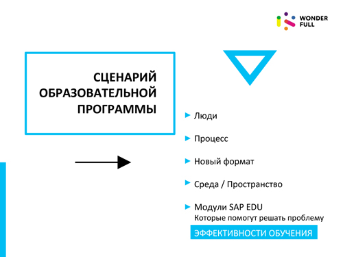 Сценарий воспитательного процесса Сценарий воспитательного процесса