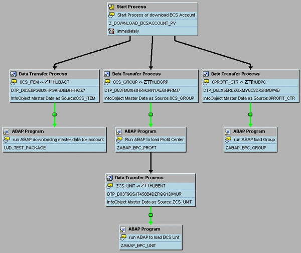 Скачать Программу Sap Netweaver