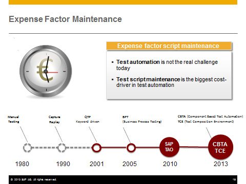 Sap тестировщик с чего начать. %D1%9113. Sap тестировщик с чего начать фото. Sap тестировщик с чего начать-%D1%9113. картинка Sap тестировщик с чего начать. картинка %D1%9113