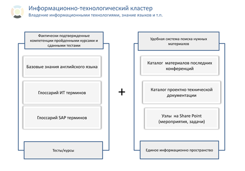 Схема владения сургутнефтегаз